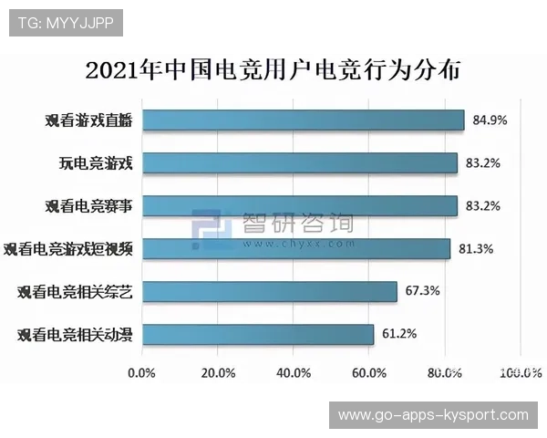 电竞行业的未来趋势展望